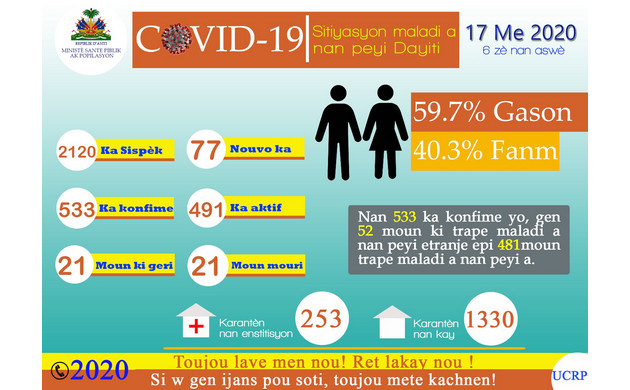 Covid-19 : propagation accélérée de la maladie dans le pays